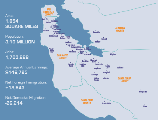 Les chiffres clés et statistiques de la Silicon Valley en 2020