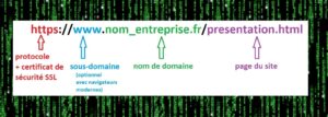 Structure d'une URL