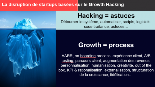 Le growth hacking selon Frédéric Canevet