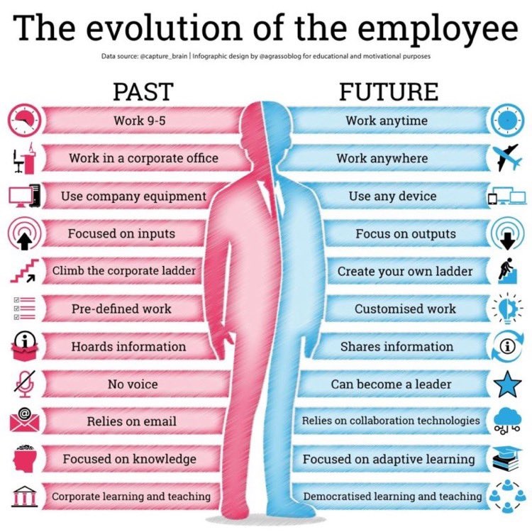 Zoom sur le futur du travail