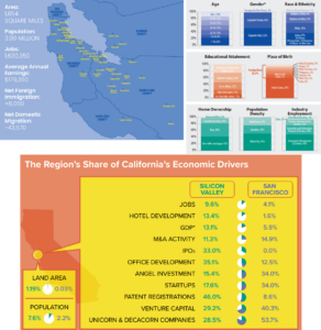 Les statistiques du Silicon Valley index édition 2023
