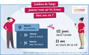 infographie temps passé sur les écrans